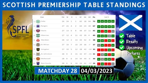 Scottish Premiership Tables & Standings .
